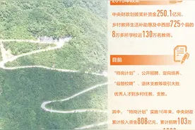 烛光，把每一个孩子的人生梦想点亮图片