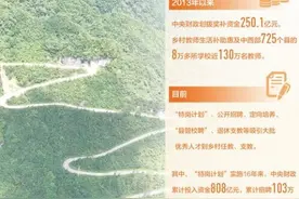 烛光，把每一个孩子的人生梦想点亮——致敬全国两百九十多万乡村教师图片