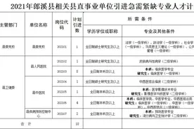 注意！安徽多地事业单位招考重启图片