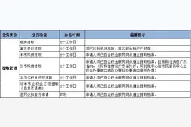 离职后的公积金将何去何从？在东莞可以这样做！图片