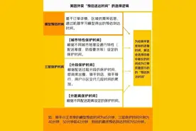 外卖骑手配送时间算法规则公布，时间怎么算？权益能否得到维护？图片