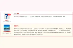 我市120急救车收费标准是什么？权威回复来了（建议收藏）图片