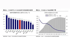 日本年轻人：高支出背后的低欲望图片