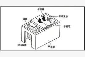 非承重墙都可敲吗？哪里可以接种九价HPV疫苗？ | 小布帮你问(85)图片