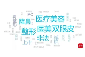 医美风险警示：6家医美机构涉售未授权产品，瘦腿针风险高图片