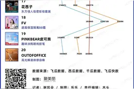 数聚：七夕、818双混战的8月，国际品牌开始发力（2021.8）图片