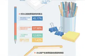 绿色办公 从节约一张纸做起（金台视线·说说办公室里的浪费①）图片