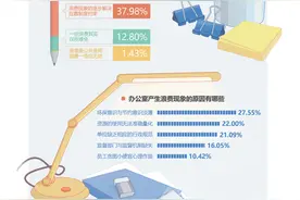 绿色办公 从节约一张纸做起（金台视线·说说办公室里的浪费①）图片
