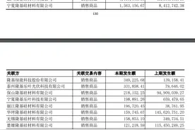 连城数控依赖隆基股份关联收入占比超9成 高层换血、减持套现齐上阵图片