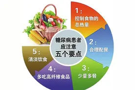 糖尿病的非典型症状图片