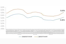 多地二手房市场遇“房贷难”,有人被银行通知“明年再来”图片