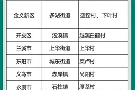 新闻汇｜首批省级试点！金华这些地方入选！还有这一重要公告→图片