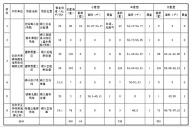 顺义681套公租房开展“快速配租”图片