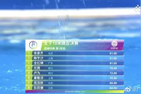 全运会女子十米台上演巅峰对决，一群世界冠军争一个“全国冠军”头衔图片