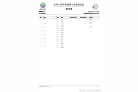 全运会场地自行车女子麦迪逊赛 山东队于晓晓、张虹洁获铜牌图片