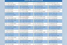 全国百强镇东莞入围20席，清溪镇排名第34位图片