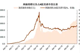 万亿成交常态化背后：散户加速入场 大盘却未明显上涨图片