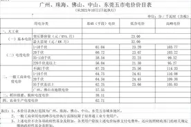 关乎你的电费！广东这个政策，10月1日起执行图片
