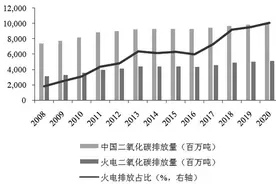 浅析碳交易市场对我国发电企业的影响图片