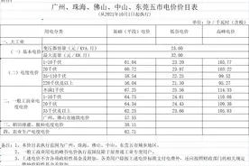 关乎广东人的电费！10月1日起执行图片