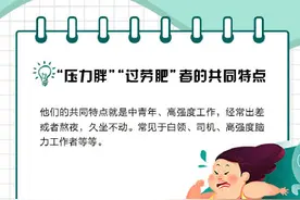 我胖是因为过劳肥图片
