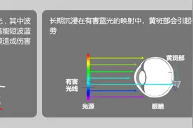 开学了上网课用啥显示器？小狮子推荐几款产品，价格不贵关键是能护眼图片