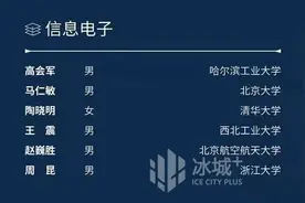 哈工大教授上榜2021年“科学探索奖”，将获300万元资助图片