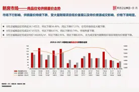 部分近乎腰斩！90个昆明主城在售楼盘价格涨跌表发布图片