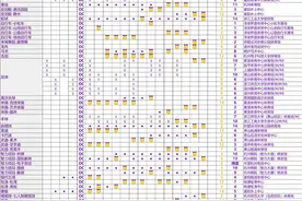 2022年杭州亚运会总赛程（第一版）正式公布图片