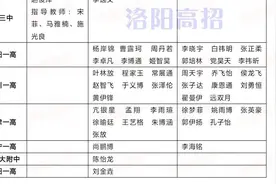 光彩孟津｜孟津12名学子荣获省级奖项图片