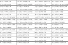 提升6位！黄江跻身全国百强镇中上游图片