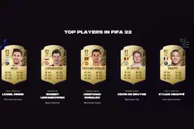 FIFA22评分TOP100：梅西、莱万、C罗前三，哈兰德第29、格子第72图片