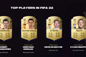 FIFA22评分TOP100：梅西、莱万、C罗前三，哈兰德第29、格子第72图片