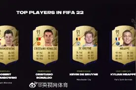 梅西连续四年FIFA评分第一图片