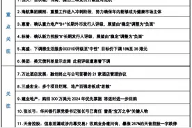 恒大否认破产抛出三种财富产品兑付方案；海航进入重整冲刺阶段；惠誉调降富力地产展望为负面丨预警内参（第三十六期）图片