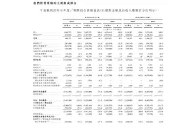 喜马拉雅赴港上市，三年“声意”亏损超20亿图片