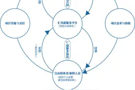 引领数字化改革 河南首家国有灵活用工平台公司成立图片