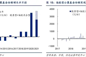 太火爆！10000亿增量资金涌入A股，谁在跑步入场？三大资金踪影曝光，2015高光时刻再现，中国资产成避风港？图片