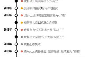 虎扑上市又卡住了图片