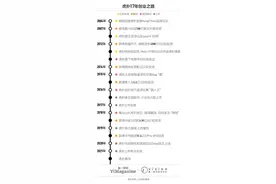 虎扑上市又卡住了图片