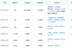 软银领投，红杉、小米等跟投，思灵机器人完成2.2亿美元C轮融资图片