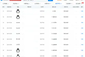 上新了，鹅厂？腾讯注册新企鹅图形商标图片