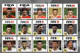 C罗各个版本FIFA游戏能力值：连续11年评分达到90分以上图片