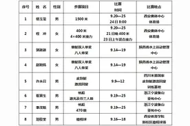 德州8名运动员迎战第十四届全运会，参赛项目、时间地点看这里图片