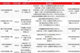 北京环球影城“重装”开幕 轻资产模式下的国内本土主题乐园能走多远？图片