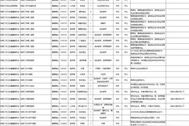 河北事业单位最新招聘来啦！抓紧报名！附岗位表→图片