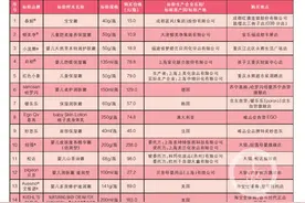 川渝消协联手测评14款热门儿童面霜 结果出来了图片