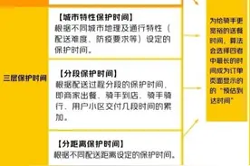 福建总工会向外卖平台发函：连续送单4小时，强制休息20分钟图片