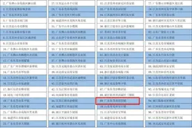 东莞道滘跻身全国“百强镇”今年进步了15名图片