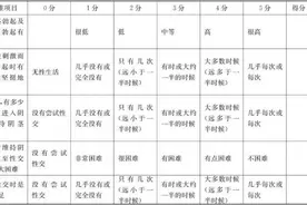 ED日趋年轻化 男性健康形势不容乐观图片